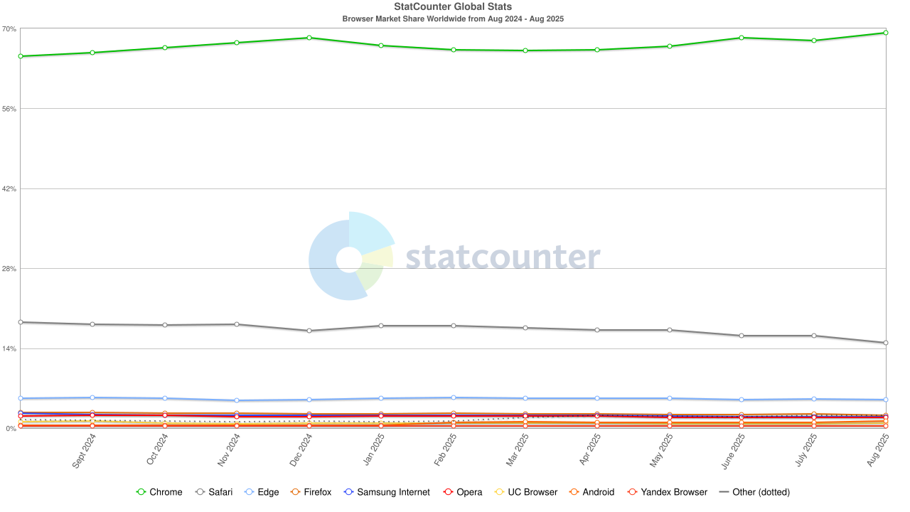 Browser overview